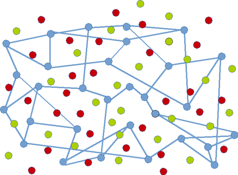 n-Order Re6st - Scaling Resiliency | Network Nodes blue mesh